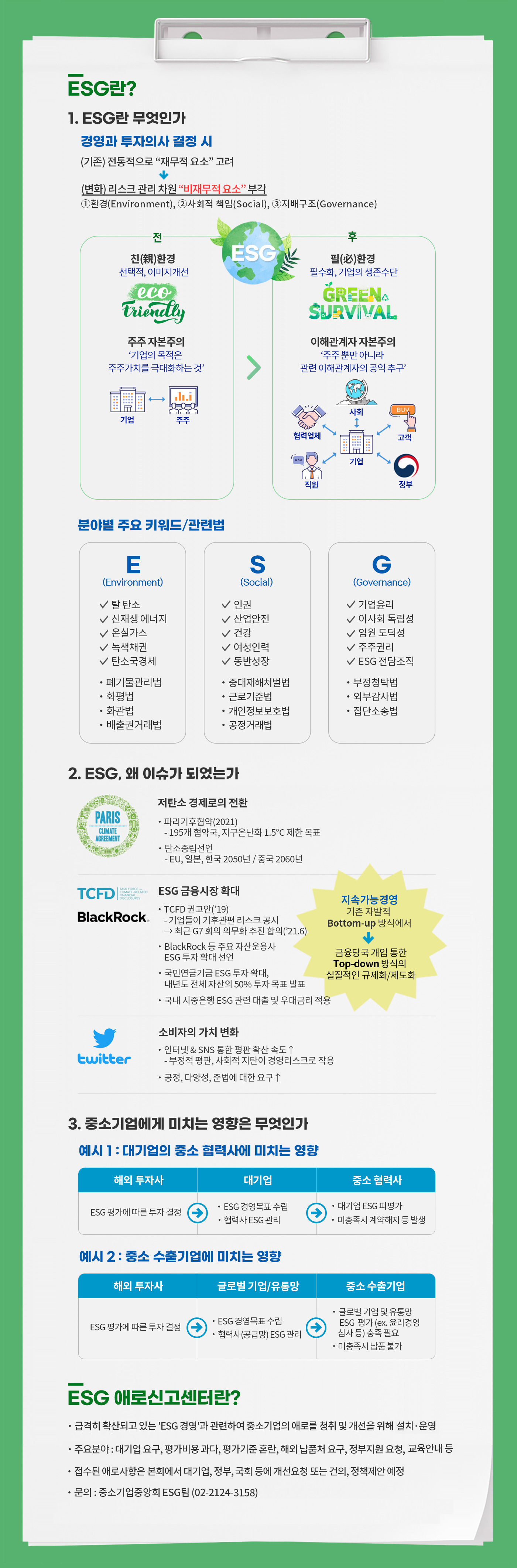 esg개요