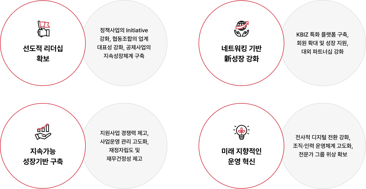  2027 중장기 전략체계